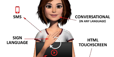 Onderscheidende holografische selfservice 2018